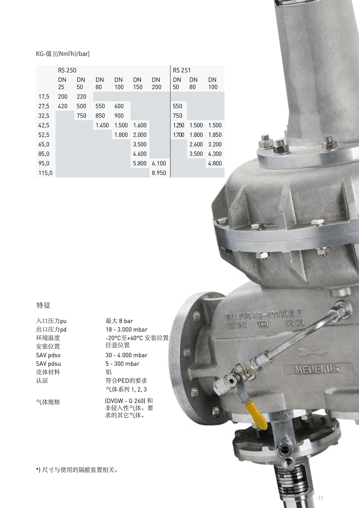 RS250/RS251系列调压切断阀